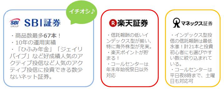 おすすめ３つの金融機関