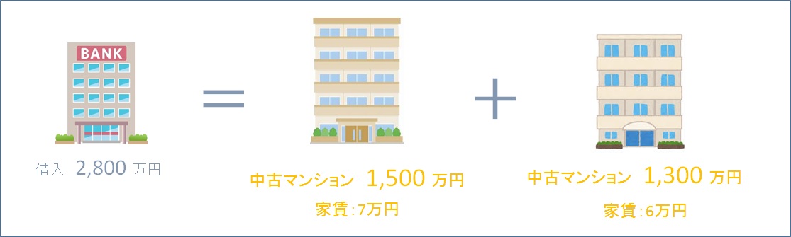 中古マンション購入