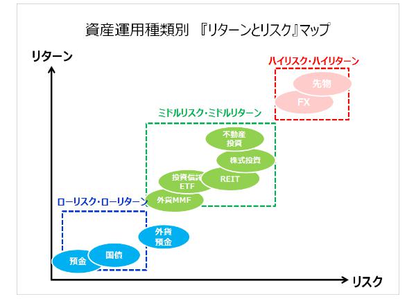 ポートフォリオ