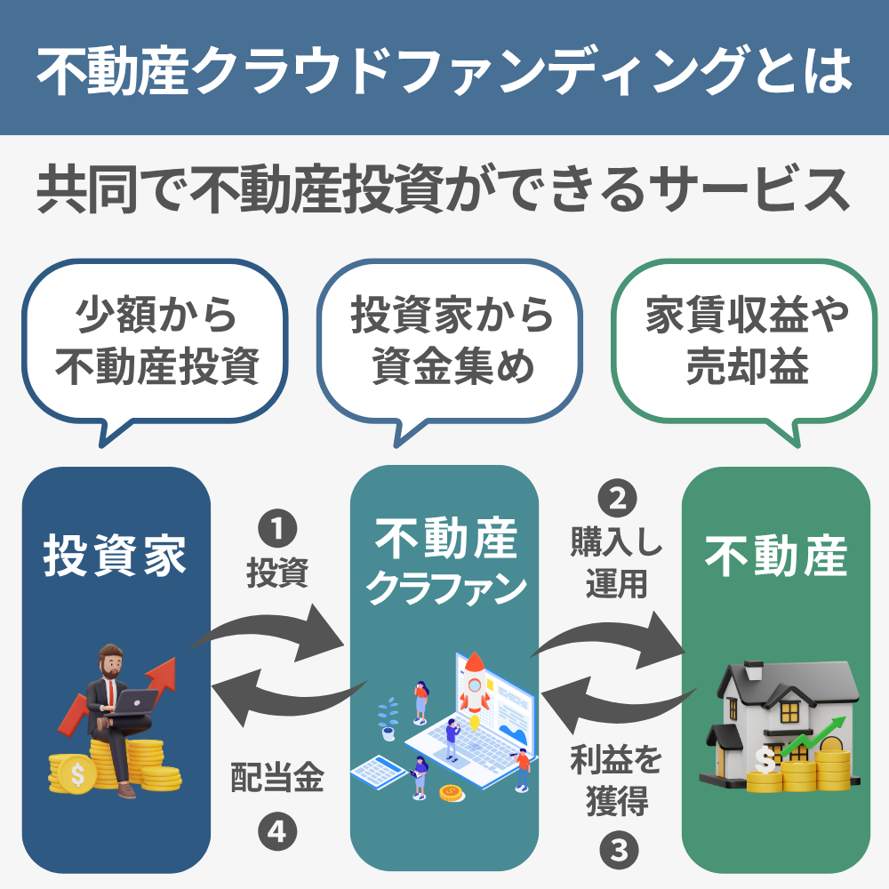 不動産クラウドファンディングとは何ですか？