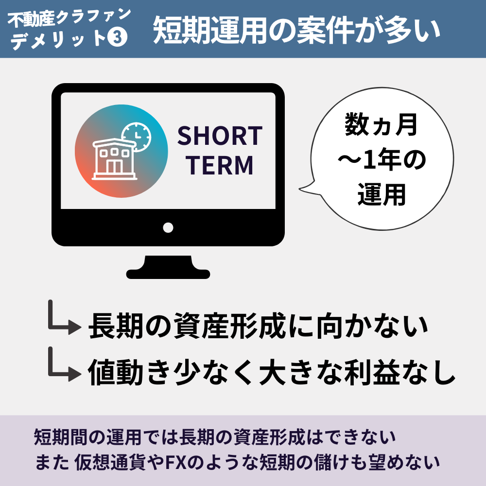 不動産クラウドファンディングのデメリット3：短期運用の案件が多い
