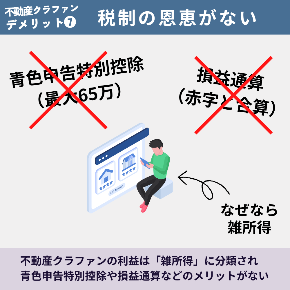 不動産クラウドファンディングのデメリット7：税制の恩恵がない