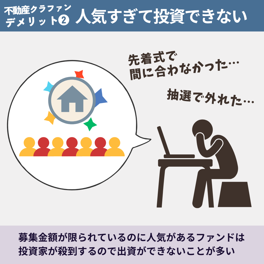 不動産クラウドファンディングのデメリット2：人気すぎて投資できない