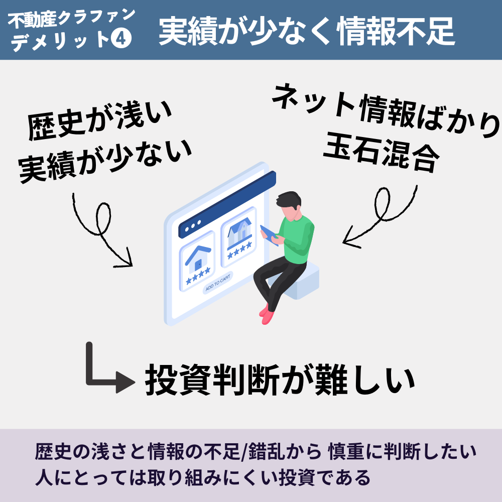 不動産クラウドファンディングのデメリット4： 実績が少なく、情報が不足している