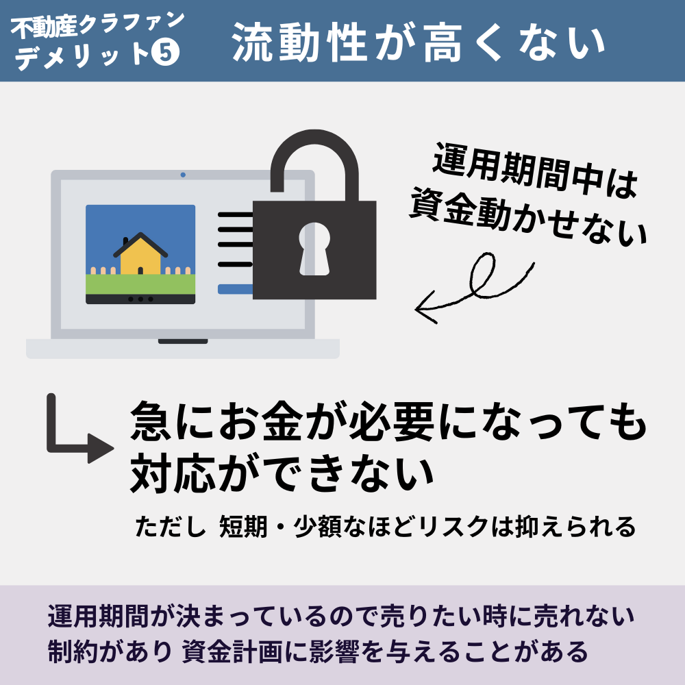 不動産クラウドファンディングのデメリット5：換金性・流動性が高くない