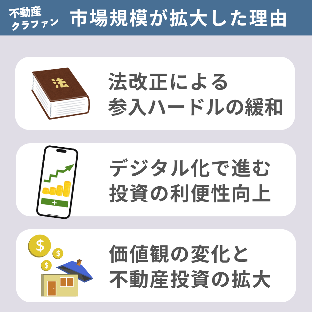 不動産クラウドファンディングの市場規模が拡大した3つ理由